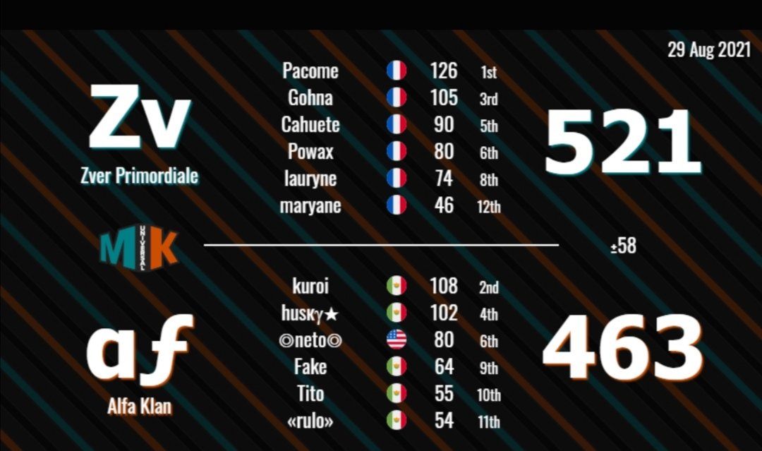 LPoketchu's tweet image. Premier week mku de cette saison eb d8 2-0-1 ggs