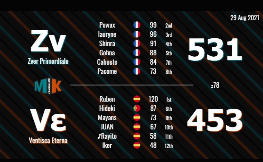 LPoketchu's tweet image. Premier week mku de cette saison eb d8 2-0-1 ggs