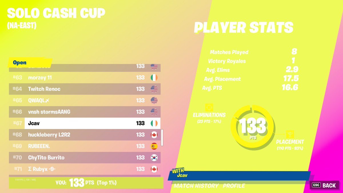 JcavFN's tweet image. 67th Solo Cash Cup