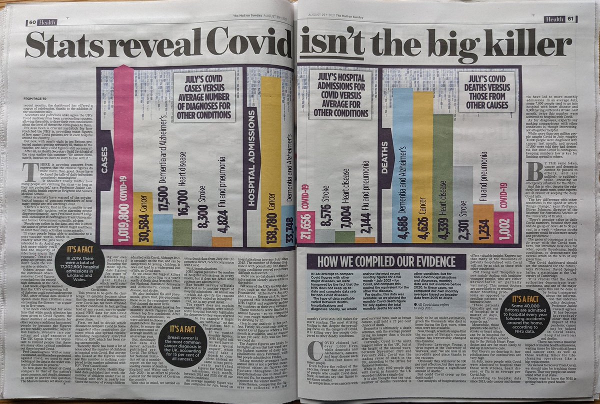Warpfarter9's tweet photo. @Valkyrie20201 Daily Mail shows a few 'forgotten' illnesses here ... https://t.co/rjl48l8ZoM