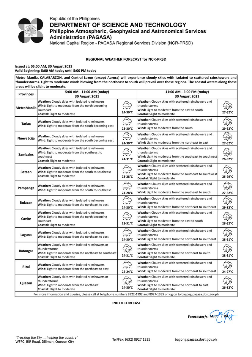 dost_pagasa's tweet photo. REGIONAL WEATHER FORECAST for #NCR_PRSD
Issued at: 5:00 AM, 30 August 2021
Valid Beginning: 5:00 AM - 5:00 PM today

https://t.co/ybJTTF5X0f https://t.co/RifrzQCkiq