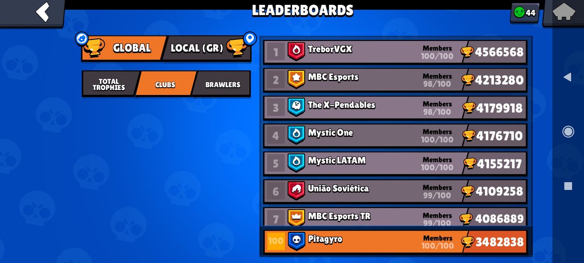 PitagyroGR's tweet photo. LETS GO TEAM!!!TOP 100 GLOBAL💪 https://t.co/uIEbh40Chg