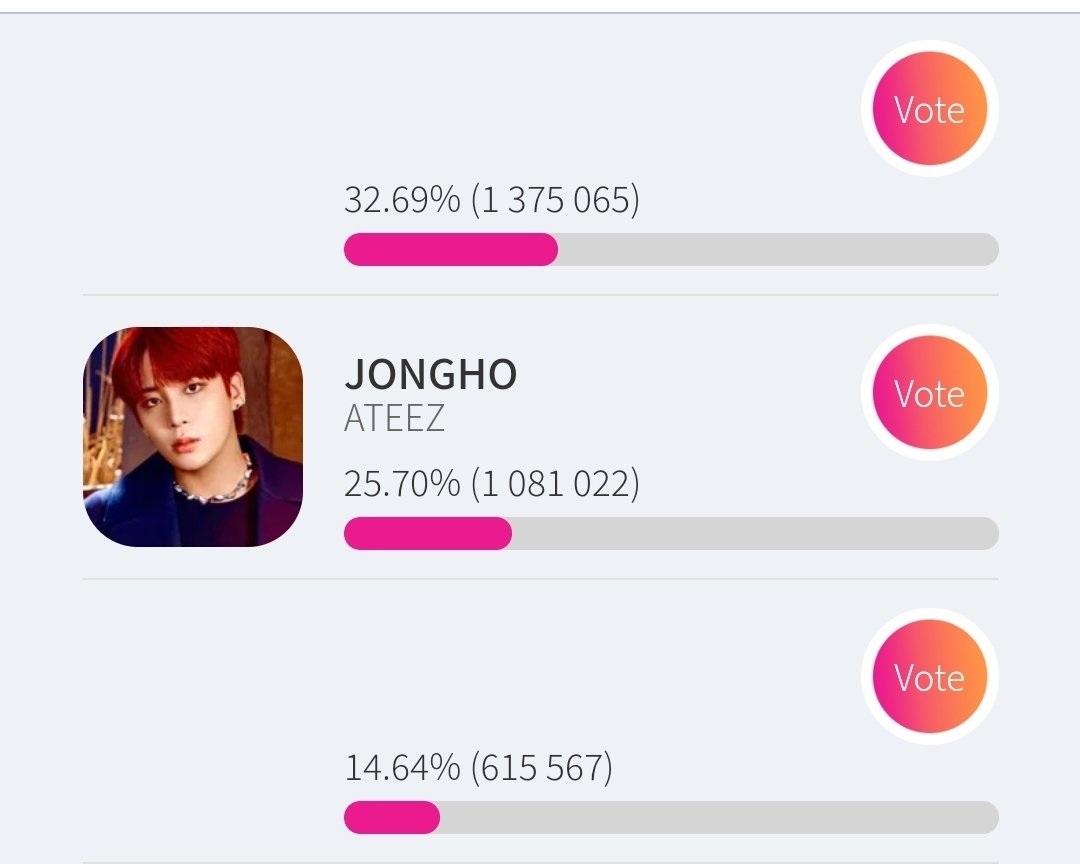 Gina10032's tweet photo. ‼️ATINY‼️
Please vote for Jongho in Starplay app. Please he is second, but that place could be lost any minute so please vote for him
@ATEEZofficial #ATEEZCOMEBACK #JONGHO #ATINY #ATEEZ_ETERNALSUNSHINE https://t.co/Hi2eSA2PY1