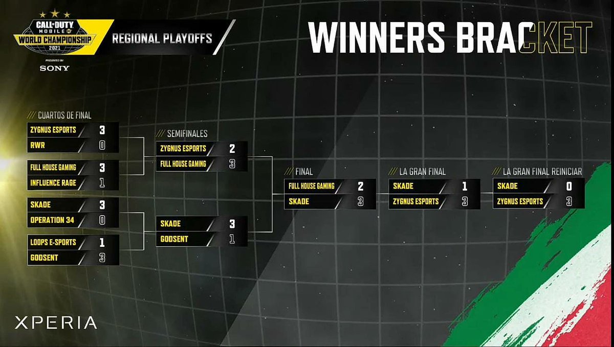 Esto es increible, un sueño hecho realidad para todo el equipo que conforma Zygnus Esport. 💜 Clasificados a LAN ✈️ y campeones de LATAM. 🏆 Solo nos queda agradecer, y felicitar a nuestros grandes representantes. Gracias a la afición por permitirnos representar LATAM 🇲🇽🇪🇨🇻🇪.