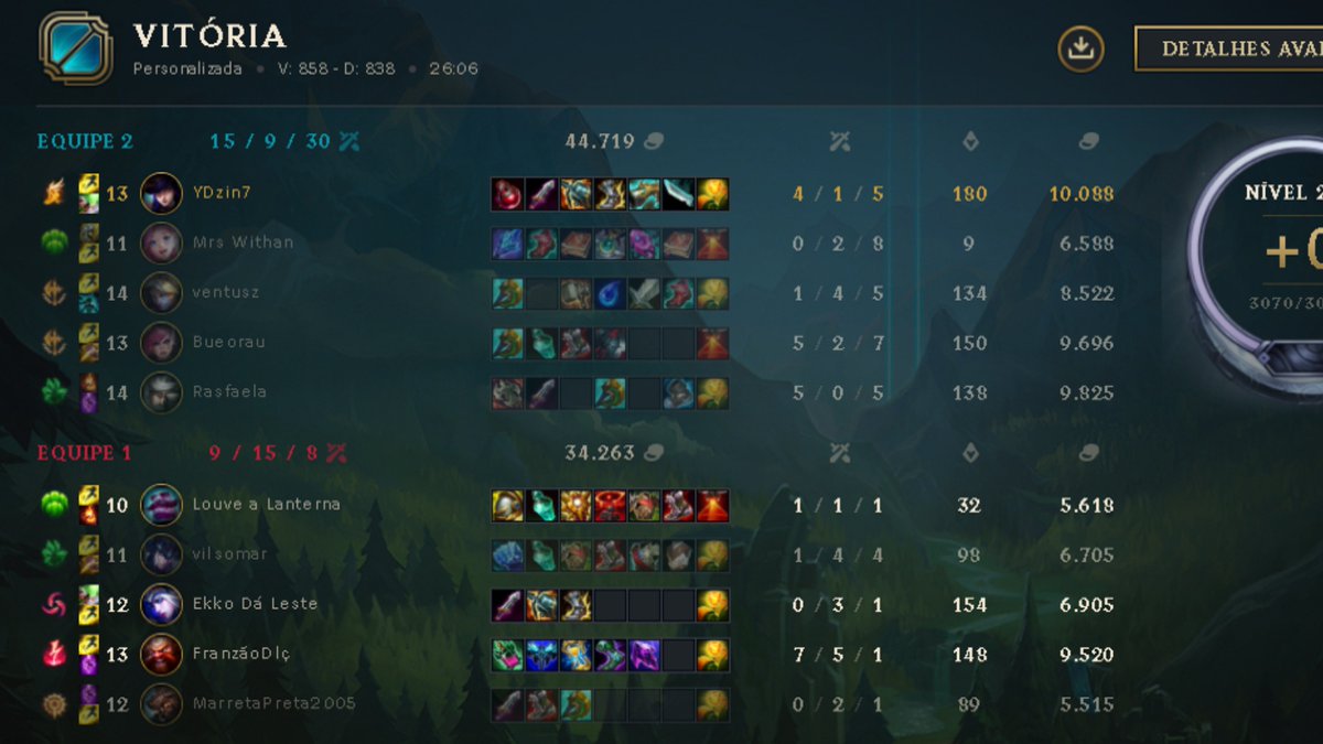 BurdenGamingBR's tweet photo. GG 🥸🥸🥸 https://t.co/ru54a8lWj8