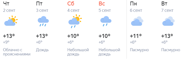 Прогноз погода 2024 январь месяц. Погода в сентябре в цифрах в Кирове.