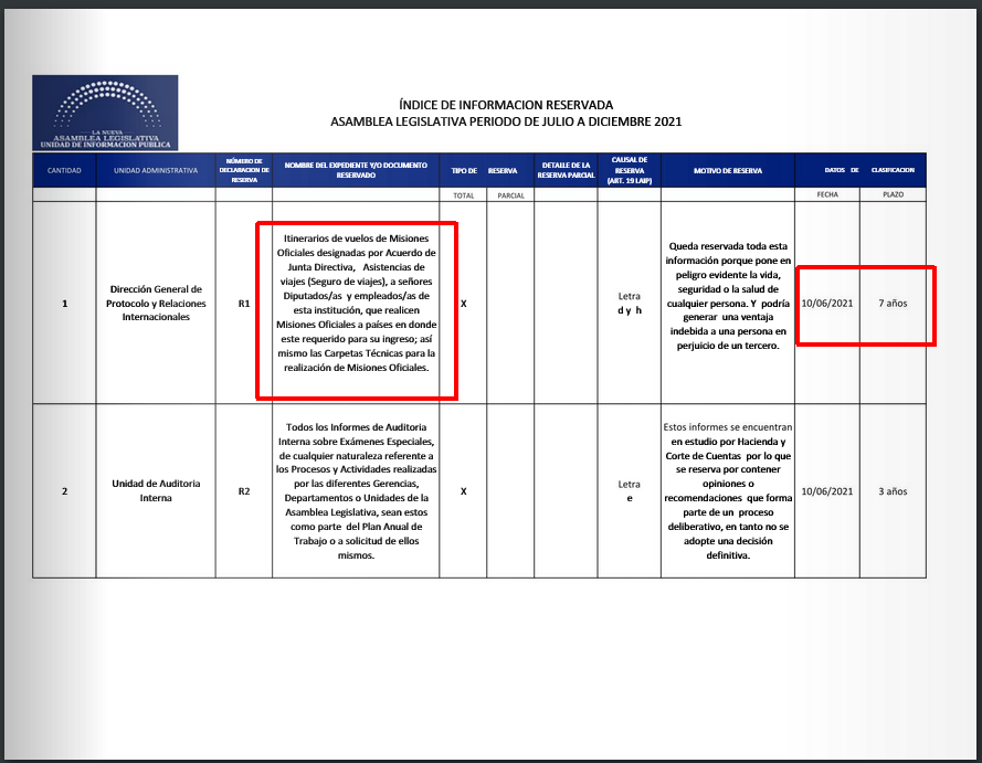 malcolm_sv's tweet photo. ¿Quién miente?

Es fácil. Busquemos los viajes realizados por un diputado en los primeros días de julio y ya deberían de aparecer. Si no aparecen, sabremos la respuesta. https://t.co/cCBFR53cgC