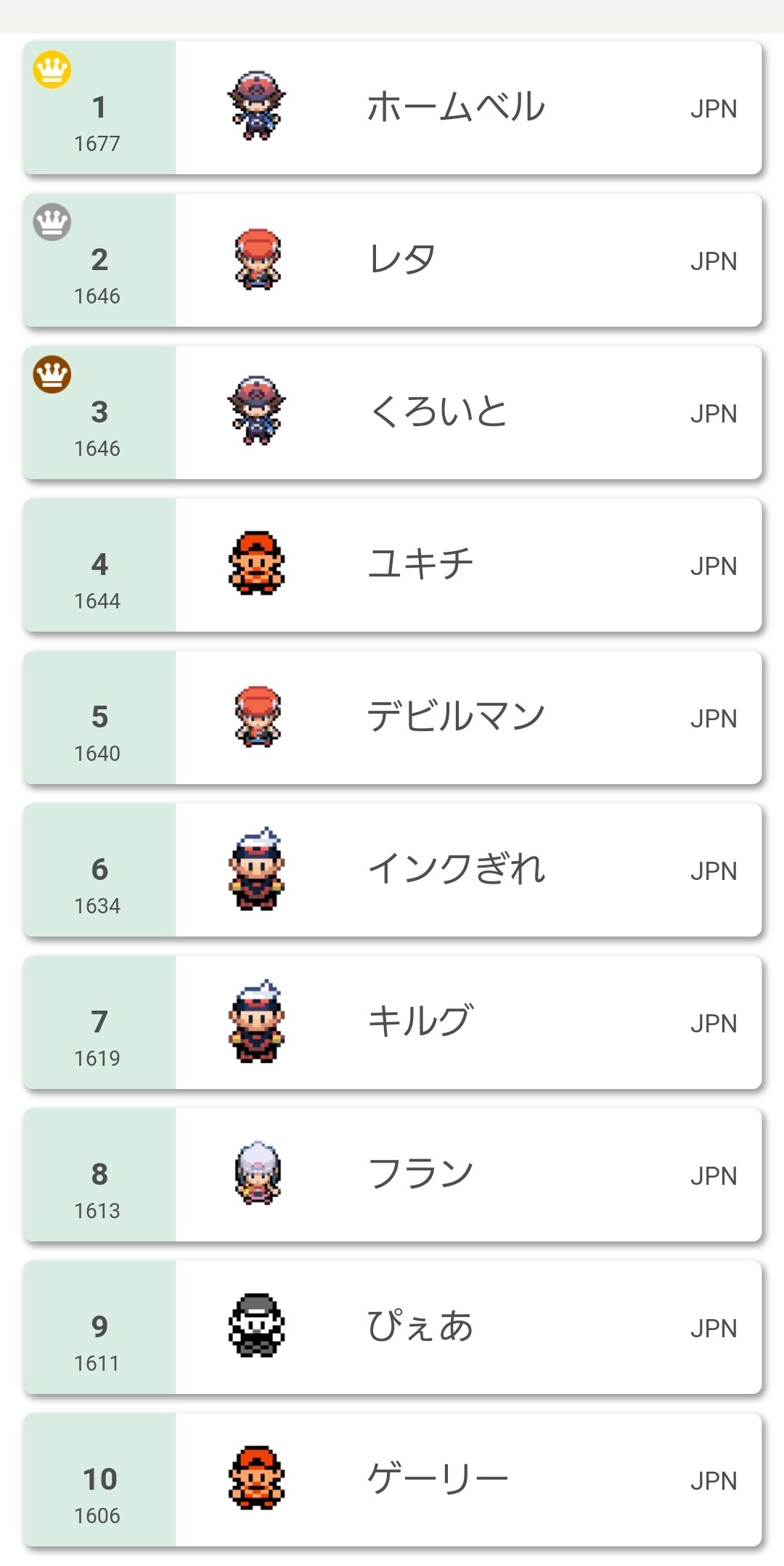ゲーリー 第四世代までのポケモン限定仲間大会結果発表 今回優勝したのはホームベルさんです 上位の方々とは何人か自分も対戦しました 自分は11勝4敗の10位でした ポケモンの使用率ですが 1位はなんとバンギラス 今回の大会には232人の方が参加してくれ
