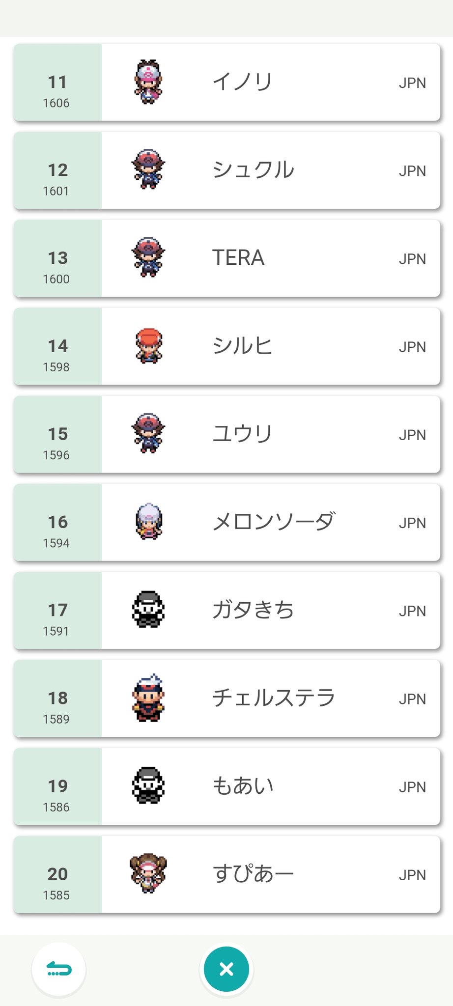 ゲーリー 第四世代までのポケモン限定仲間大会結果発表 今回優勝したのはホームベルさんです 上位の方々とは何人か自分も対戦しました 自分は11勝4敗の10位でした ポケモンの使用率ですが 1位はなんとバンギラス 今回の大会には232人の方が参加してくれ