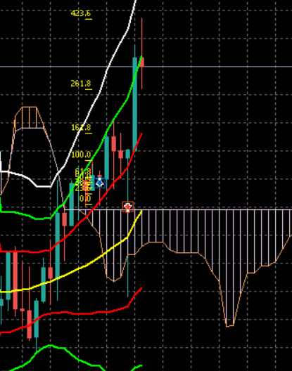 自分のシグナルではじめてのBTCUSDの取引、買って損切りと利確位置いれてベッドに入って寝ようとしていたのだけどすごい急落して損切りに引っかかってしまっていたBTCUSDの洗礼をうけた感じ約１６万ぐらいの損、せめてリミットの位置を161.8の位置かトレイリングストップいれるべきだった  #波乗り道場