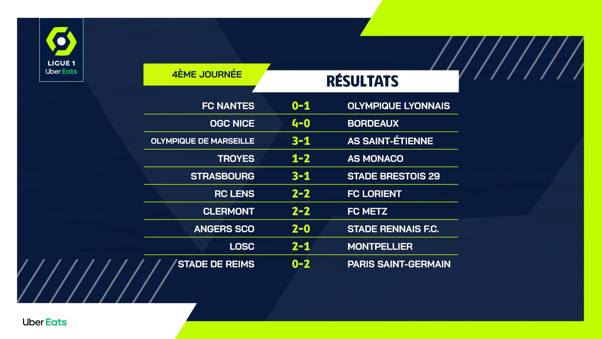 1 лига футбол франция результаты матчей турнирная. Лига 1 Франция турнирная таблица.
