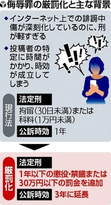 ネットでの誹謗中傷が今後厳罰化、懲役や科料の増額も！