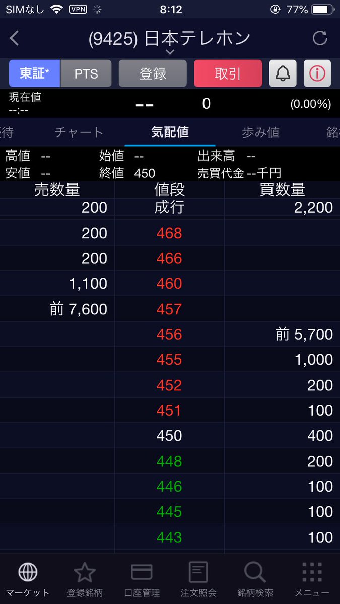 日本テレホン 株 急落 暴落に関するリアルタイム情報 ナウティスエコノミー