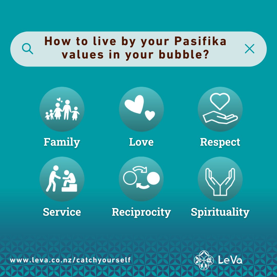 LeVaPasifika's tweet photo. When we show our values in the way we talk, act and treat each other, we nurture the va.
If you need some help putting your cultural values into action, feel free to check out https://t.co/04RTf9R4zb
#Leva #AtuMai #CatchYourself https://t.co/CuPzSDhgDX