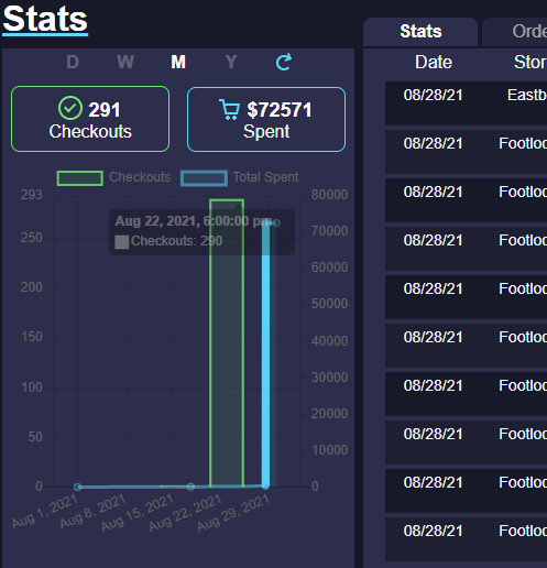 truestylez's tweet photo. Wow, What an amazing day, this is what was finally needed..
FNF:@uwufnf 

A huge S/O to the proxies providers
@TrekProxies @LiveProxies @VantaProxies 

And thank you for the amazing GB @sigmabots . https://t.co/3S8nifljpe
