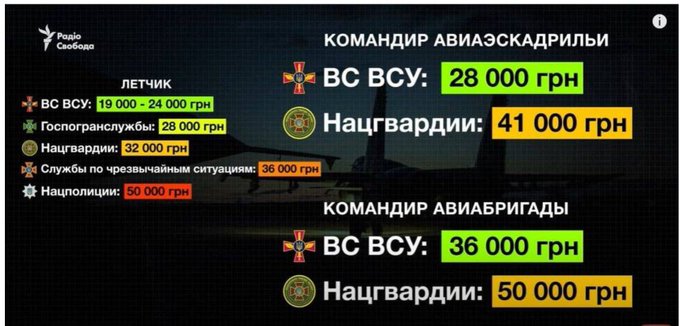Репетиция полета "Ан-225 Мрия" на параде - Цензор.НЕТ 5046
