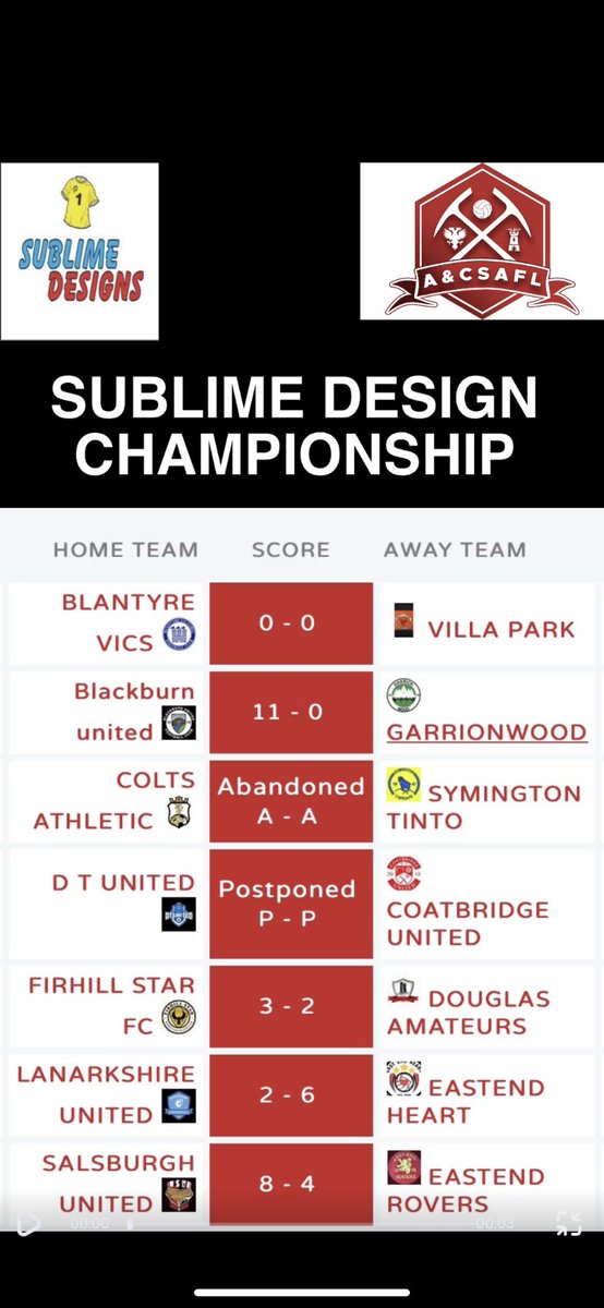 airdrie and coatbridge sunday afl tweet media
