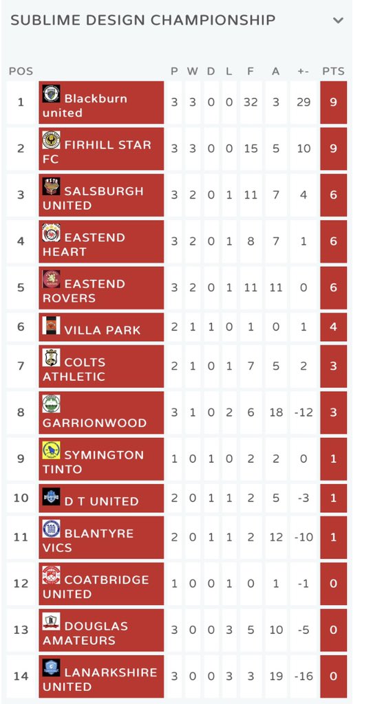 airdrie and coatbridge sunday afl tweet media