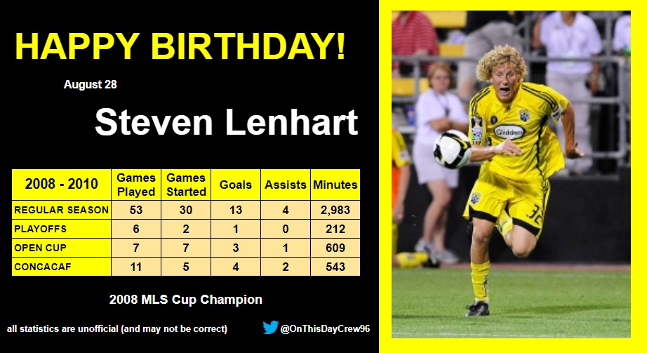 8-28
Happy Birthday, Steven Lenhart!  