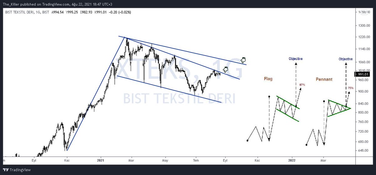 Cappadokyal1's tweet image. #XuTeks Tekstil ve Deri Firmaları Güzel bir oluşum içerisinde
Yukarı kırılımlarında ekrana alınabilir bu firmalar