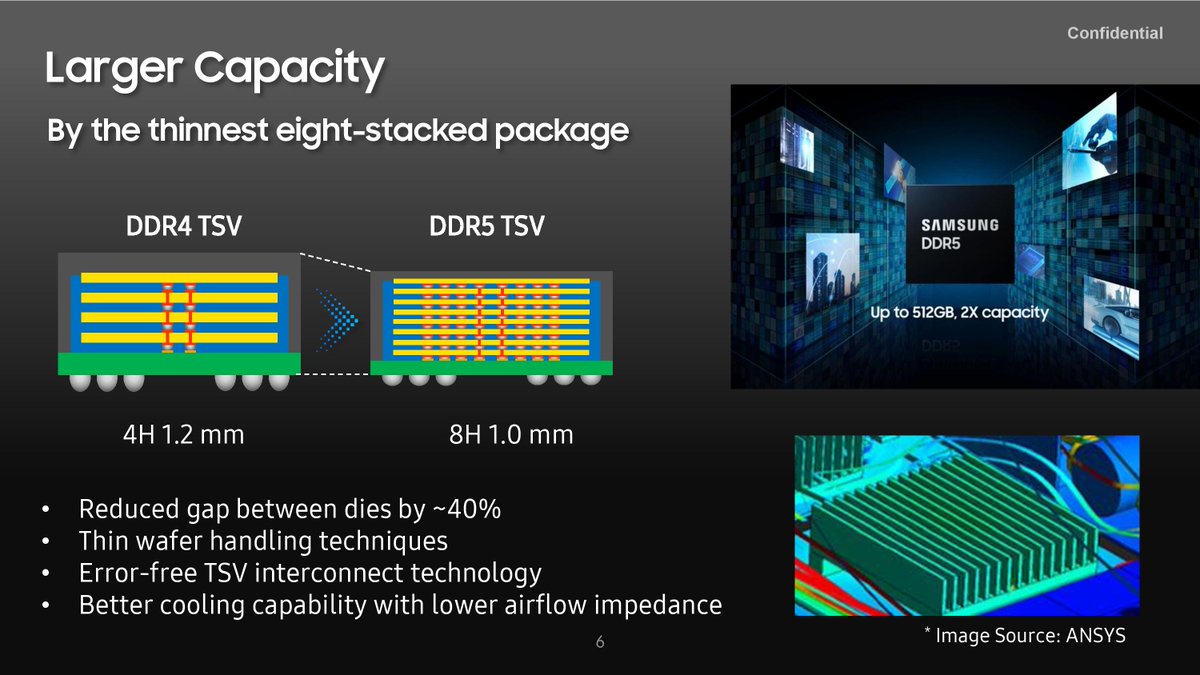 IanCutress's tweet image. Samsung at #hotchips2021 

(1) 512 GB DDR5-7200 module
(2) On-die ECC (ODECC) improves bit error rate (BER) by a factor of 1 million
(3) Uses High-K Metal Gate (first for DRAM)
(4) 8-hi DDR5 is smaller than 4-hi DDR4 due to die thinning
(5) DDR5 crossover expected in 2023/2024