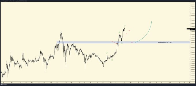 Cardano Cardano, Bitcoin ve ADA için yön belirledi!