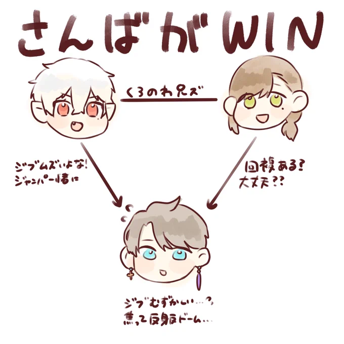 3人の関係性の変化が熱かった #さんばがWIN 