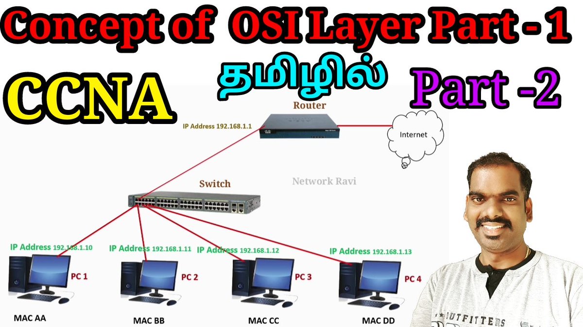 RaviAnnadurai3's tweet image. Concepts of OSI Layer Part-1 in tamil [CCNA Part 2]

Click here to 👉youtu.be/KY8YOFSoAUE

#ccna #CCNAcertification #ccnacourse #networking #networkravi #basicnetworkconcepts #பங்காளி_ஆர்மி #pangaliarmy
