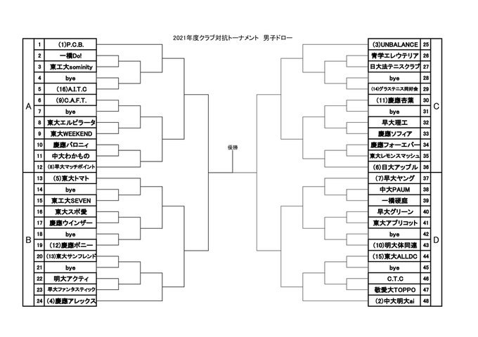 Popular Tweets Of 関東学生庭球同好会連盟 2 Whotwi Graphical Twitter Analysis Popular Tweets Of 関東学生庭球同好会連盟 2 Whotwi Graphical Twitter Analysis