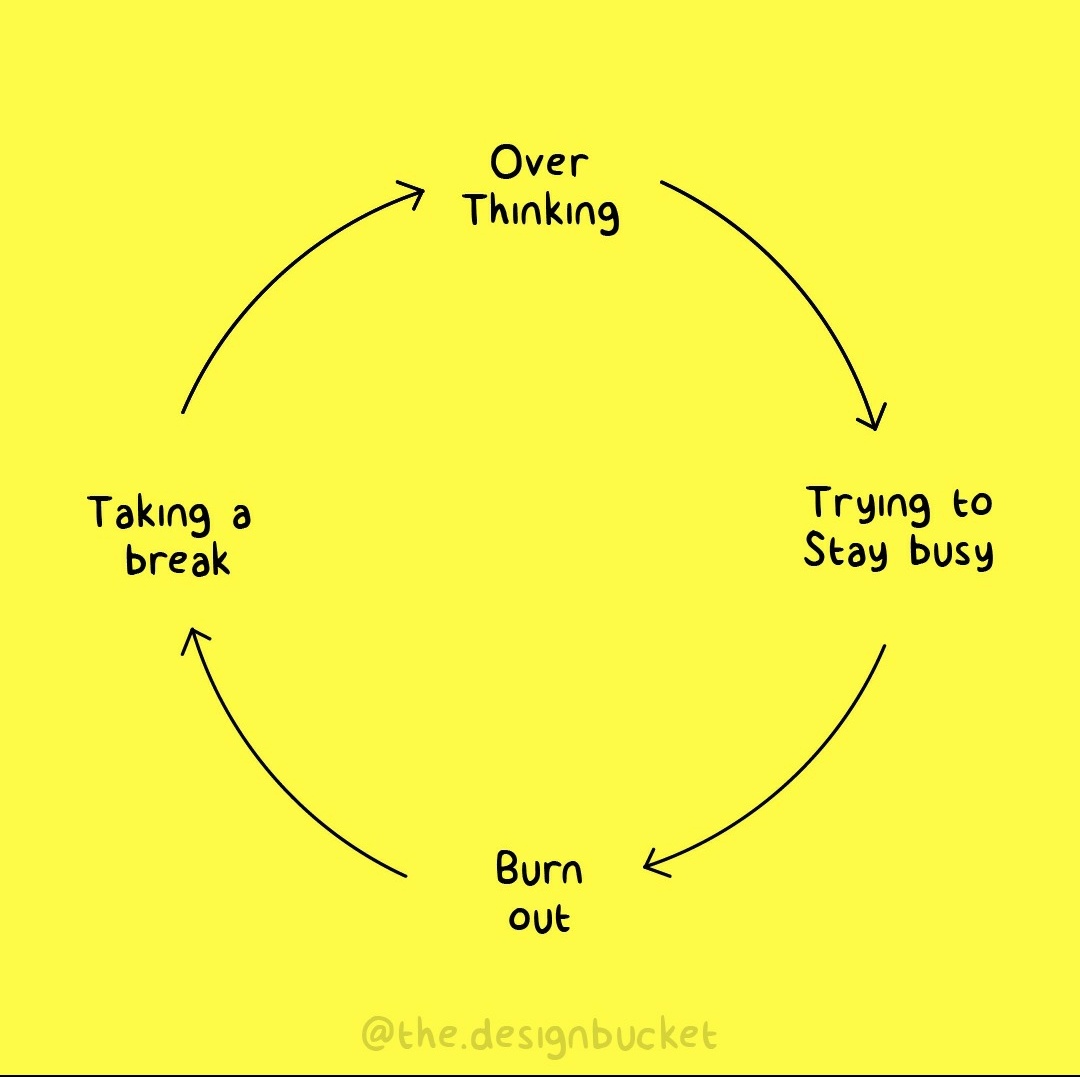 AkanshaDugad's tweet photo. Stuck 

#loopoflife #lifequotes #burnout #break #overthinking https://t.co/mCpBpUHfV0