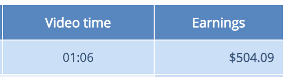 Easy money. https://t.co/1tWUzrlbf6<a href="/tag/legs"class="tags"><span>#legs</span></a><a href="/tag/heels"class="tags"><span>#heels</span></a><a href="/tag/femdom"class="tags"><span>#femdom</span></a><a href="/tag/feet"class="tags"><span>#feet</span></a><a href="/tag/fetish"class="tags"><span>#fetish</span></a><a href="/tag/worship"class="tags"><span>#worship</span></a><a href="/tag/findom"class="tags"><span>#findom</span></a>