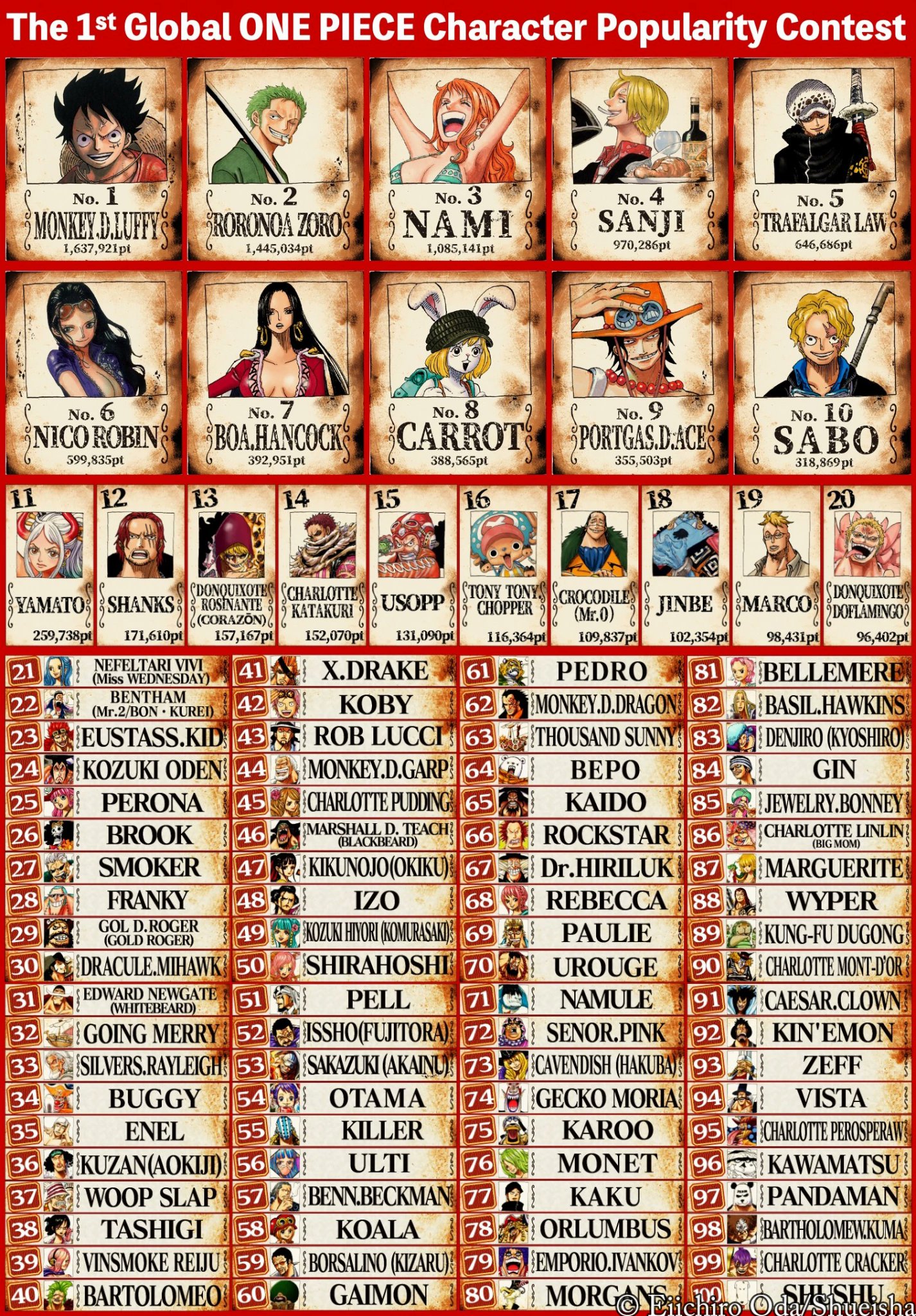 One Piece Cast Answer 50 of the Most Googled Questions About the