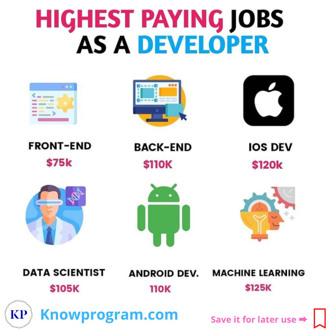 knowprogram's tweet image. Highest Paying Jobs as a Developer
👉 Retweet to share information🌐
#FullStack #python3 #datatype #programming #coding #Python #Java #javascript #code #coder #100DaysOfCode #Artificial_Intelligence #MachineLearning #CodeNewbie #KnowProgram
Follow ➡️ @knowprogram