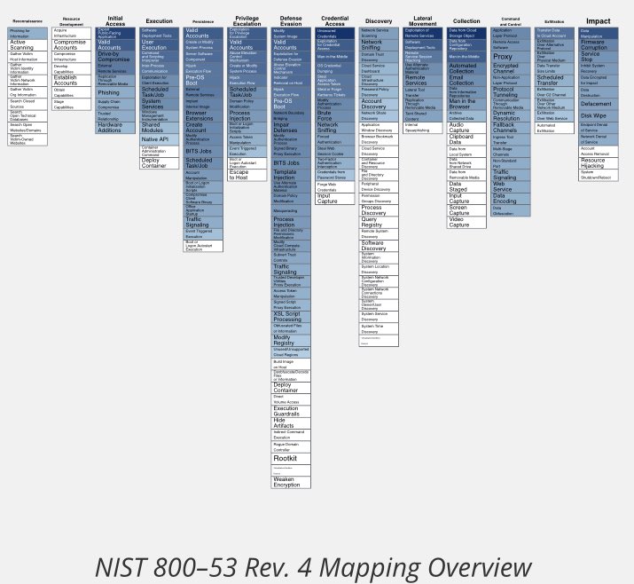 📌NIST 800-53 Controls mapped to ATT&CK ➡️ ctid.mitre-engenuity.org/our-work/nist-… #BlueTeam #Security #infosec #ATTACK