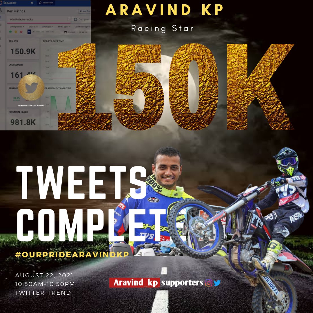 RoopeshShettyFc's tweet image. All records are shattered.. 
Trending no 1 in Karnataka, 
Trending no 42 in India 
 first time in BBK today record of 150 Tweets in twitter🔥🔥
@aravindkp85 🤗❤️

#OurPrideAravindkp 
#BBK8 #AravindKP #KGFChapter2 #KGF2onApr14 #KGF2 #TVS