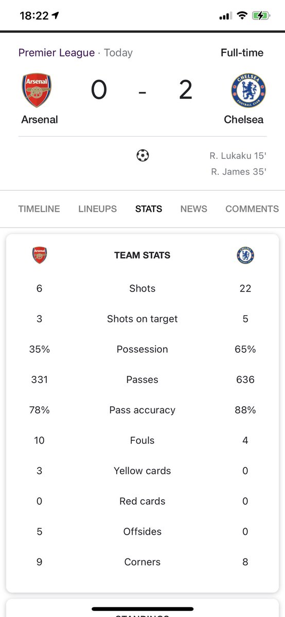 There you go.
Where is the fastest and correct prediction?

#ARSvCHE