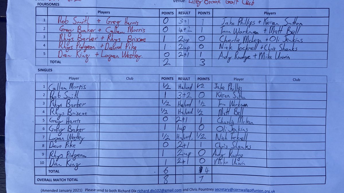 Fantastic win for the 1st team today against a strong Gloucestershire team. Well played to all involved ⛳️