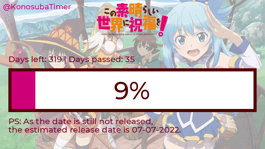 KonosubaTimer's tweet photo. Sunday 22-08-2021

Days before Kono Subarashii Sekai ni Shukufuku wo! - Season 3: 319
Days passed: 35
Percentage: 9.887%

#konosuba #このすば https://t.co/dJXrBy7ZD5