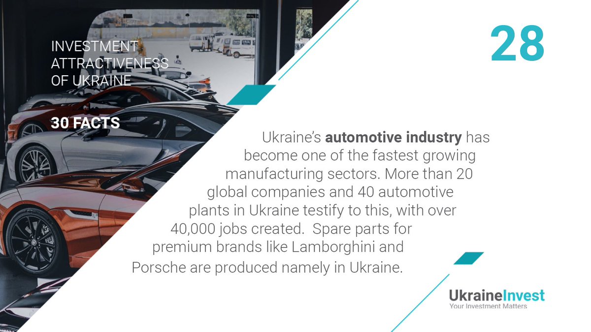 UAInvestTeam's tweet photo. 🚀💥 We continue to highlight the top-30 facts about Ukraine’s investment attractiveness.
#investment30 #Ukraine30 #30facts https://t.co/baR4gO6cbN