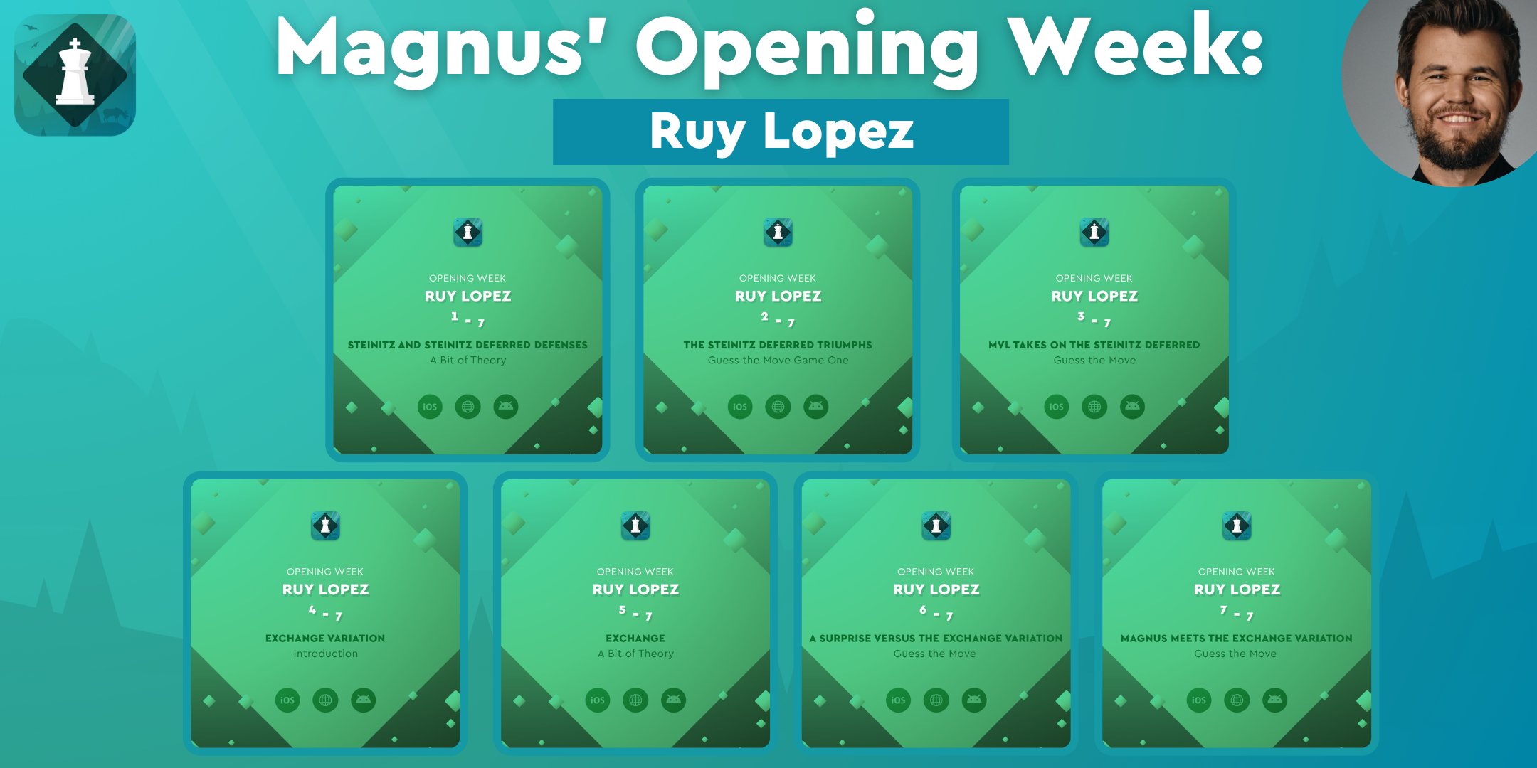 Ruy Lopez: Exchange Variations:Moves 