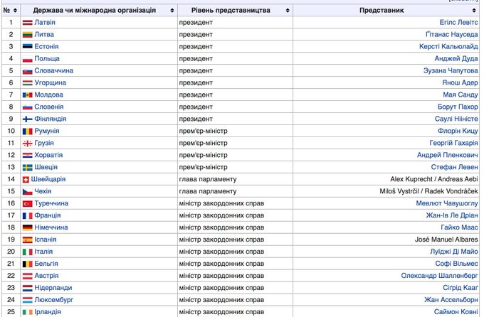 Пєсков про "Кримську платформу": Недружній, антиросійський захід - Цензор.НЕТ 4238