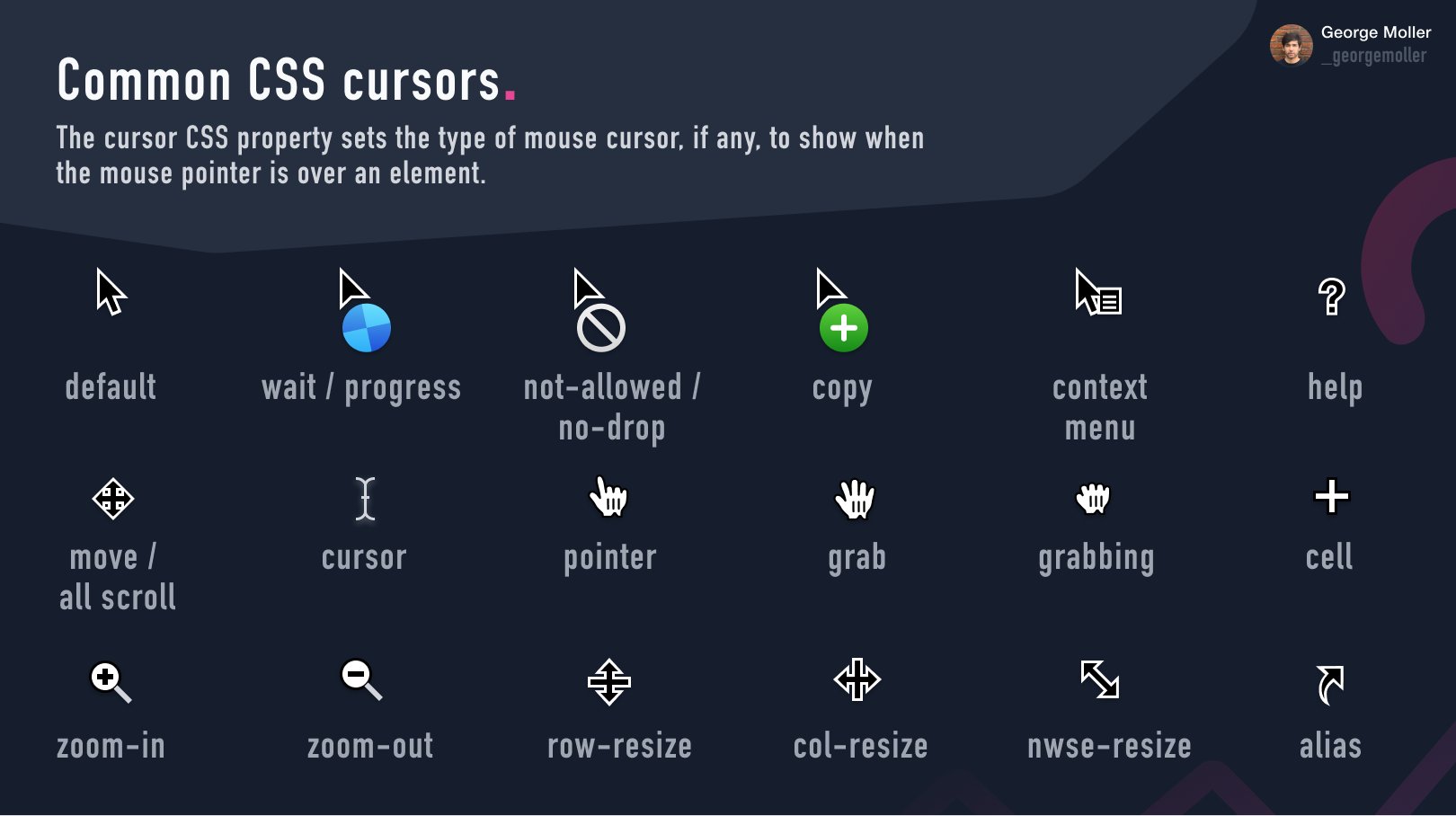 36 Cursors in CSS - The Complete Guide