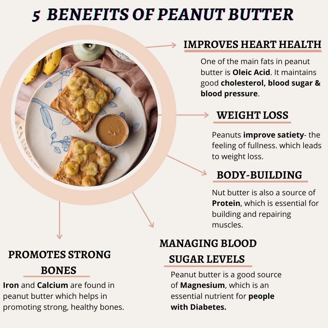 as_aaina's tweet photo. I feel better all day if I start off by eating healthy! Start your day on a healthy note.
If you like Peanut Butter, have it ( in moderation ) ✅
.
.
#nutritionscience_as #nutritionwithaaina #aainasinghal #meerut #meerutcity #meerutcantt #meerutgram https://t.co/0Y6AixG3ip