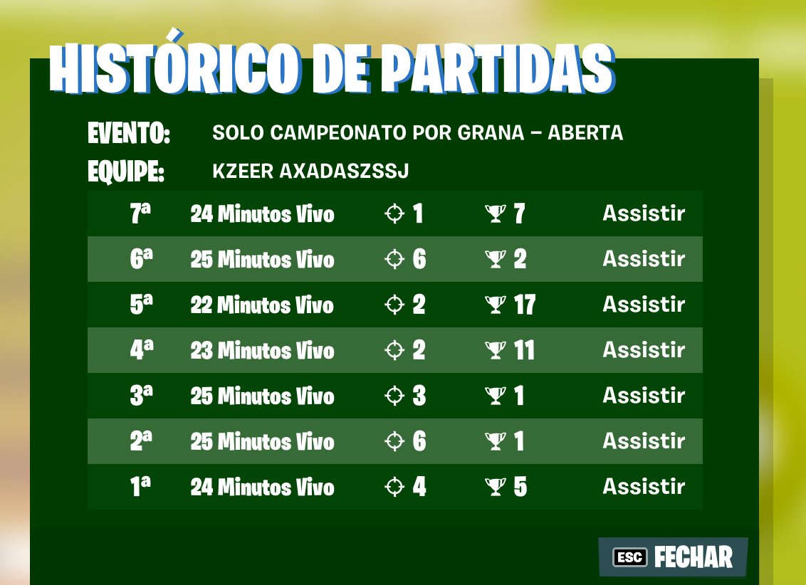 top 8 (200$) 

stompei essa porra no começo, vou ser o melhor fds.