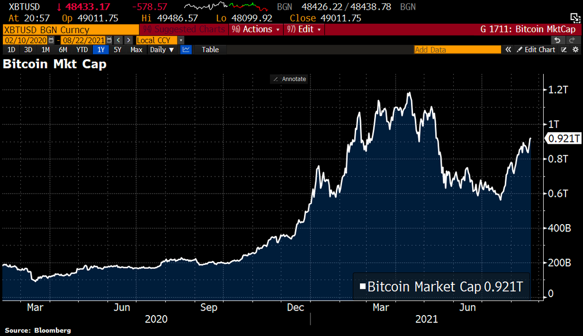 Schuldensuehner's tweet photo. Crypto and other digital assets will replace fiat within 10yrs, Deloitte blockchain survey highlights. 81% of respondents agreed that the technology is broadly scalable and has achieved mainstream adoption.  https://t.co/go3S3IhtPJ https://t.co/aNxRZcV6eo