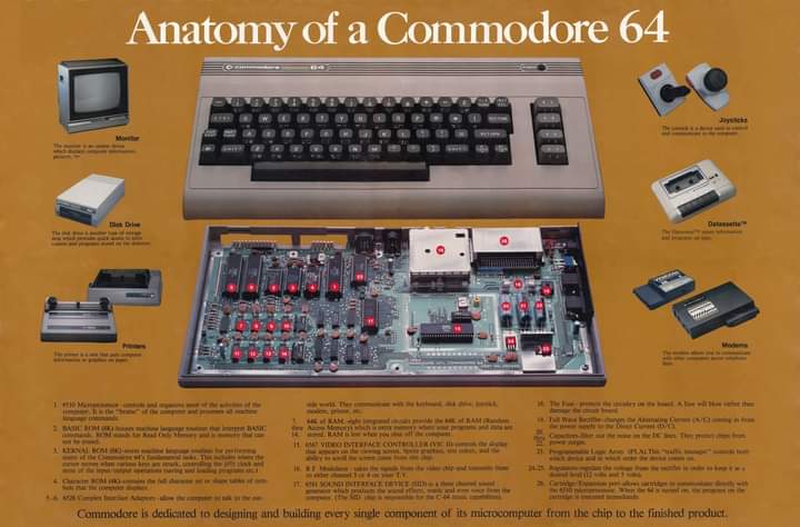 DrummerBoyCR's tweet photo. Anatomía de una Commodore 64
#C64 #commodore64 #8bit  #81921CB232271 https://t.co/dzytlfDtmd