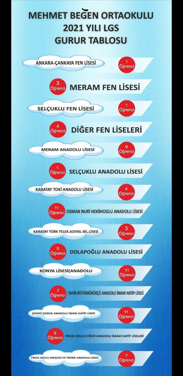 2021 yılı Gurur Tablomuz <a href="/SeyitAliBuyuk/">Seyit Ali Büyük</a> <a href="/mustafakoca42/">Mustafa Koca</a> <a href="/MustafaSAKARYA/">Mustafa SAKARYA 🇹🇷</a> <a href="/erkanyakisir/">Erkan Yakışır</a>