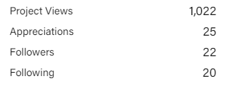 Hedralys's tweet image. 1000 GLOBAL VIEWS ON BEHANCE 🥳

A huge THANK YOU to everyone who saw and liked my projects! Road to 2k!

behance.net/hedralys