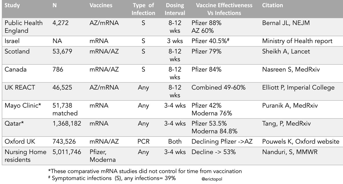 Eric Topol tweet media