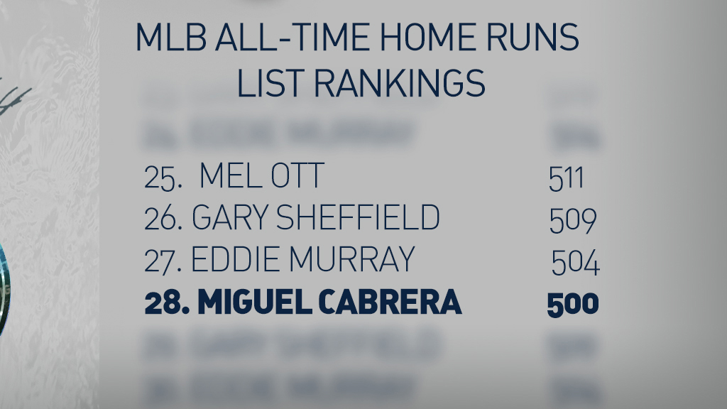 Miggy is in special company.